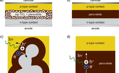 Petrovskite Solar cell