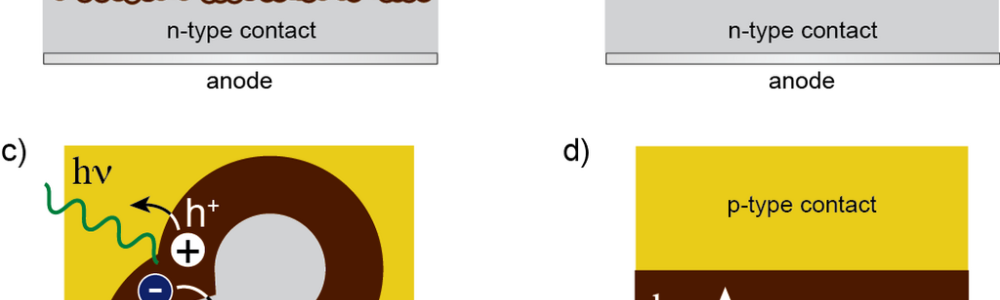 Petrovskite Solar cell